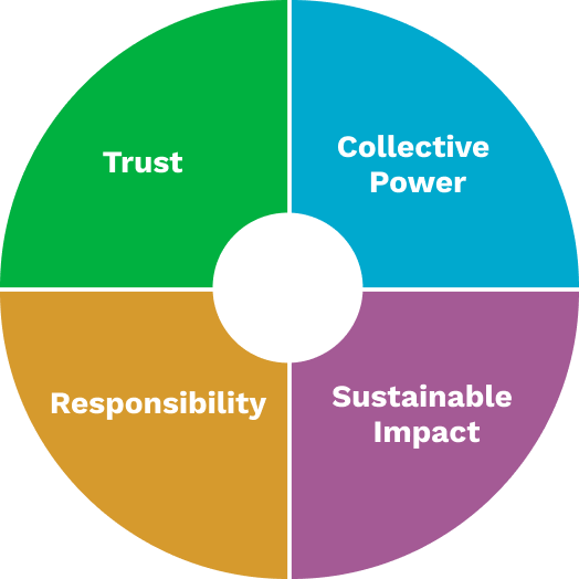 core-values-mobile